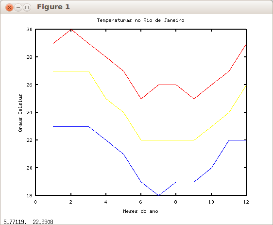 Figure 1 Temperaturas.png