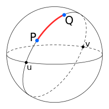 Illustration of great-circle distance.svg.png